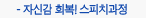 자신감 회복! 스피치과정